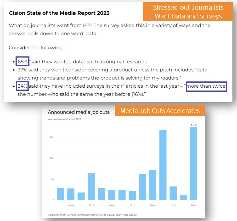 Cision State of the media report 2023